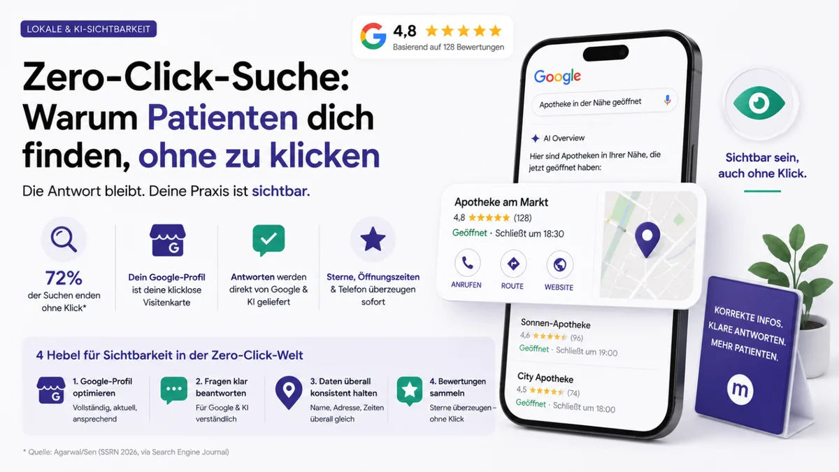 Zero-Click-Suche: warum Patienten dich finden, ohne zu klicken